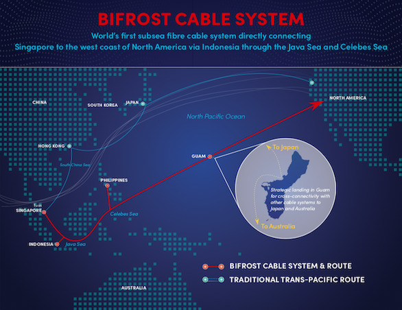 Bifrost Submarine Cable